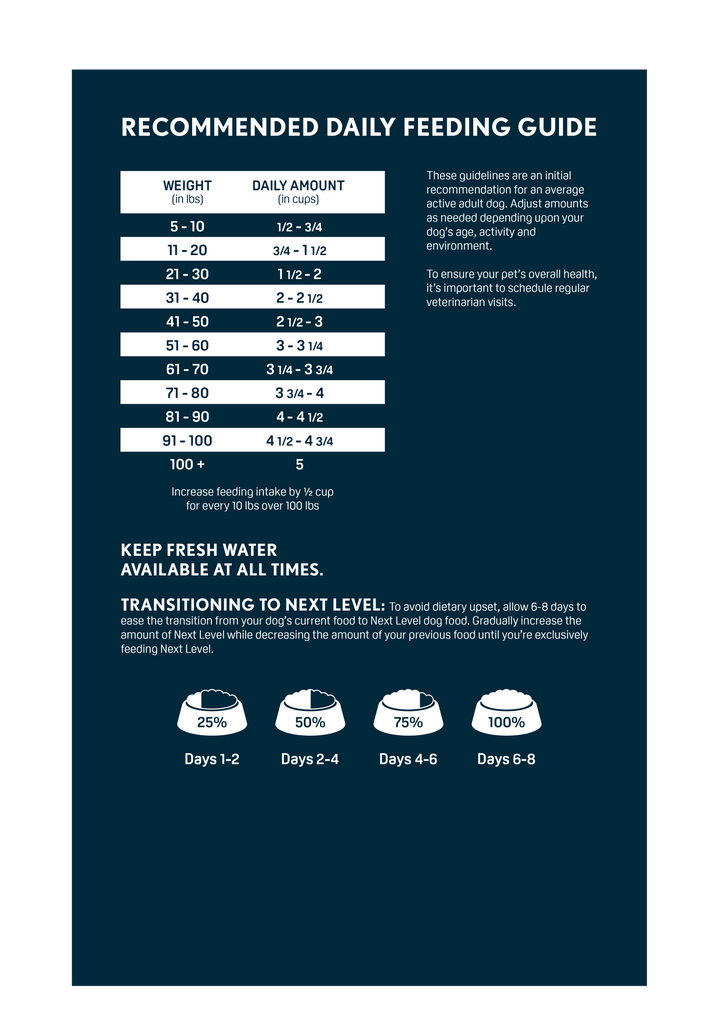 Next Level Ocean Catch Super Premium Dog Food - Tallahassee, FL